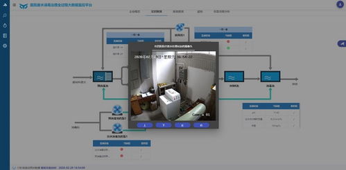 廣東省首個醫(yī)院廢水治理全過程大數(shù)據(jù)分析服務(wù)系統(tǒng)正式上線