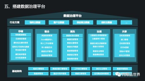 構建智能化未來 集團數據管控與治理一體化解決方案與數據處理服務